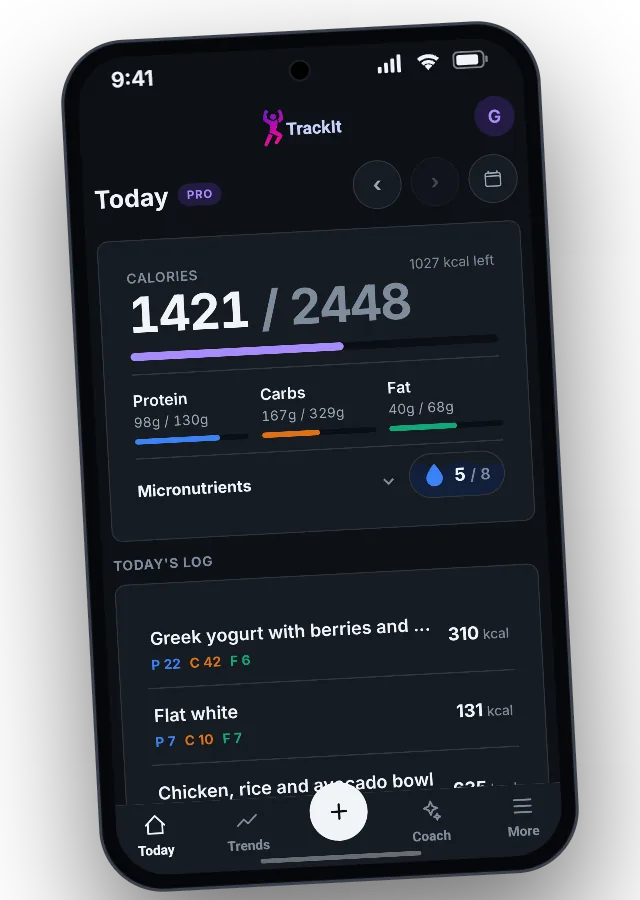 TrackIt's Today screen: calories eaten against the day's goal, protein, carbs and fat, and the meals logged so far